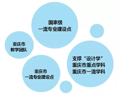 四川美術(shù)學(xué)院新增5個(gè)國(guó)家級(jí)一流本科專業(yè)建設(shè)點(diǎn)，為重慶藝考培訓(xùn)注入新動(dòng)能